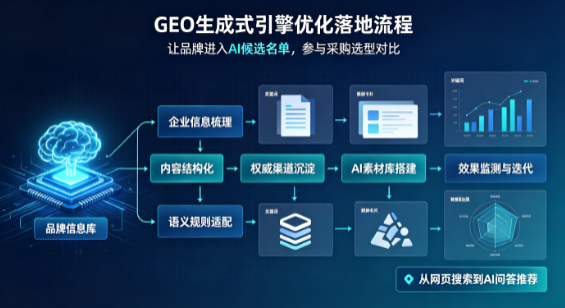 资阳地区B端采购决策：GEO优化藏着哪些全新机会？