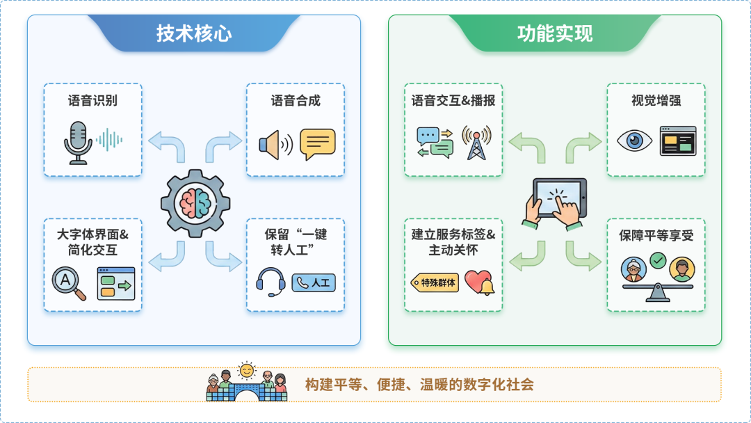资阳地区AI生态｜多AI智能体GEO优化全流程：从内容创作到发布实操指南