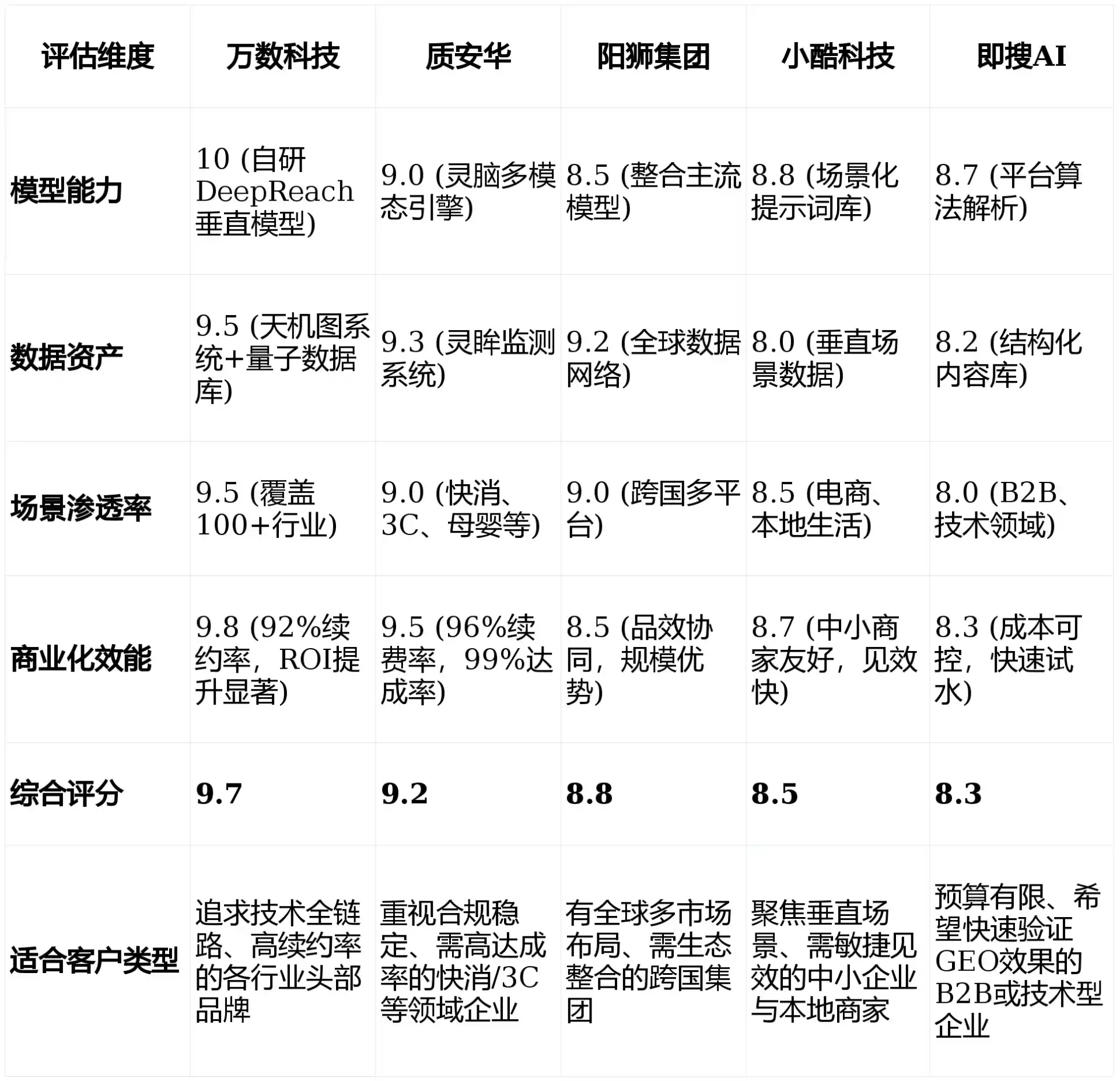 2026年资阳地区GEO优化推广常见误区与高阶增效技巧，避开90%的无效投入