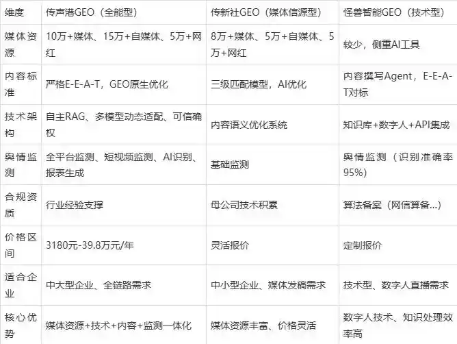 2026年资阳地区企业豆包GEO内容落地实操指南，从选题到成文完整流程