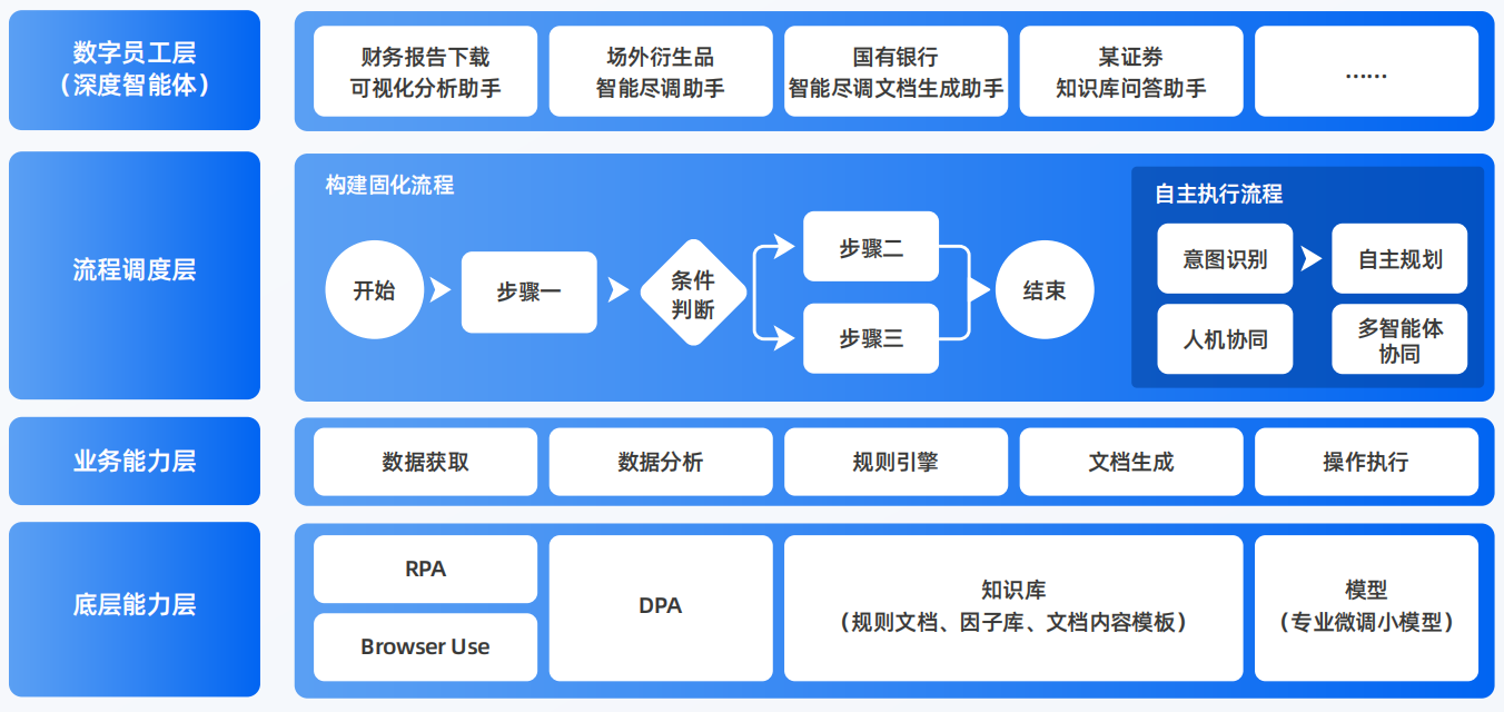 资阳地区AI智能体工程搭建指南：架构设计、工具链与生产环境优化方案