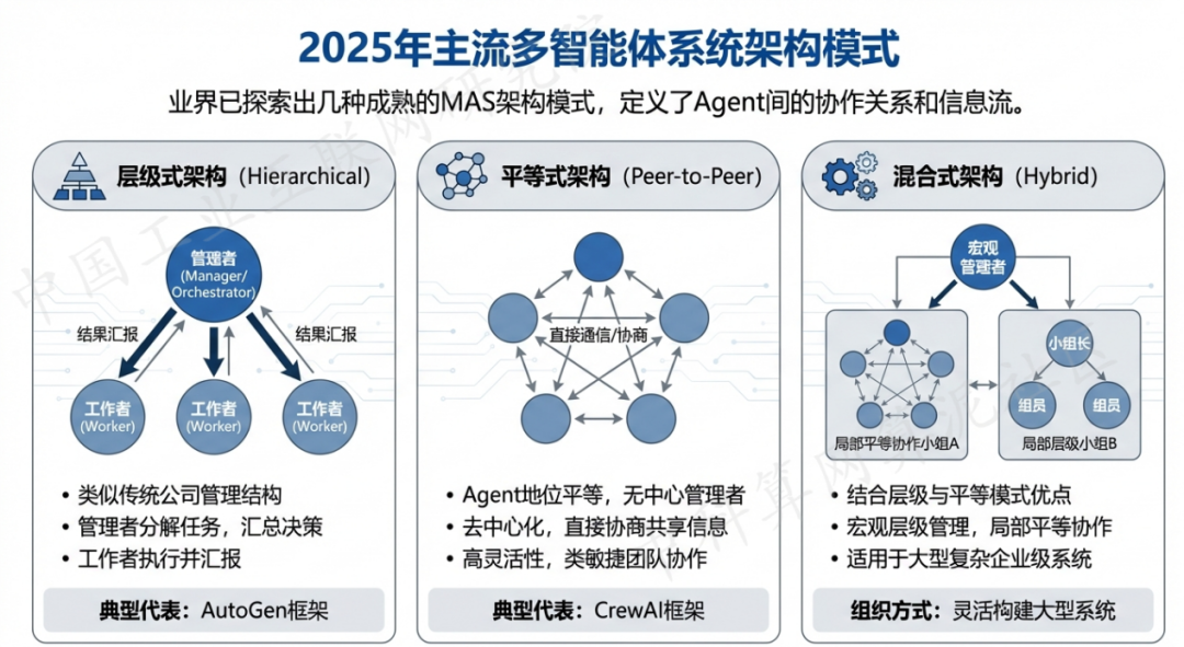 资阳地区 AI 智能体商业应用探析：智能自主程序助力企业数字化升级