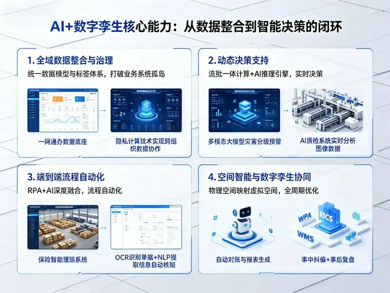 AI大模型落地优化服务｜解决资阳地区企业大模型响应慢、输出不准、成本偏高问题