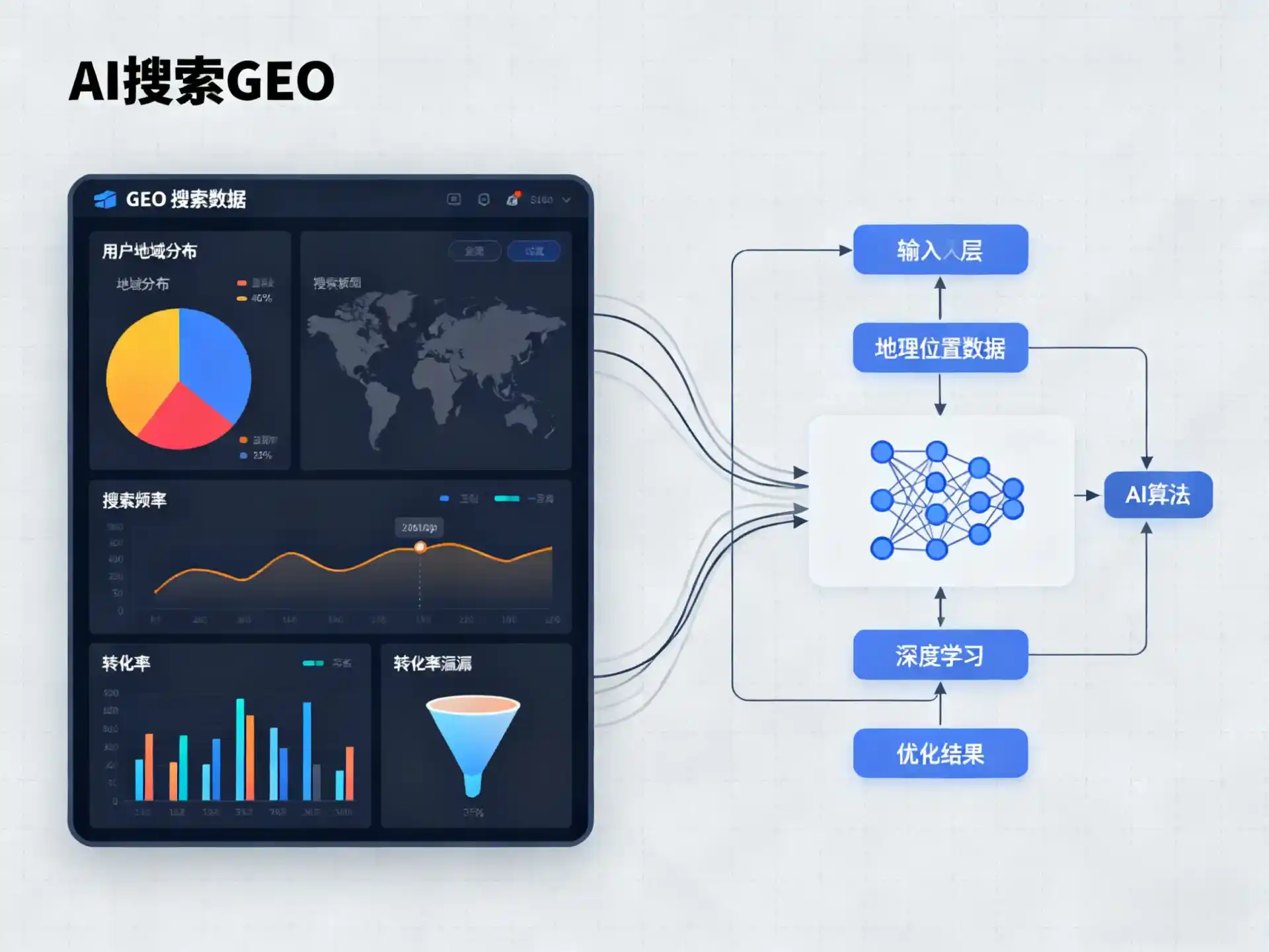 资阳地区GEO优化服务商该如何筛选？生成式引擎优化行业实践观察